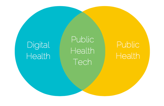 Public Health Tech
