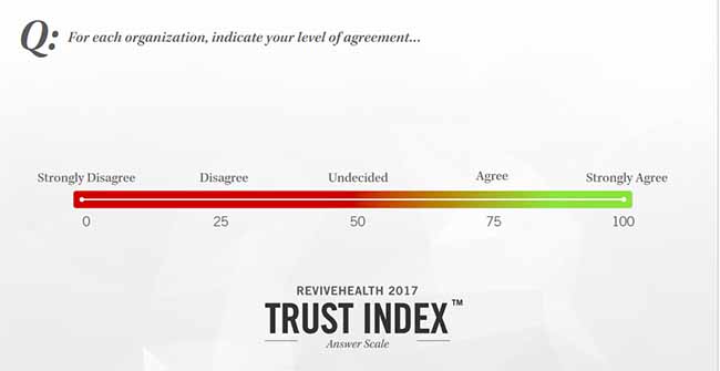ReviveHealth Trust Index Instrument (650 x 335)