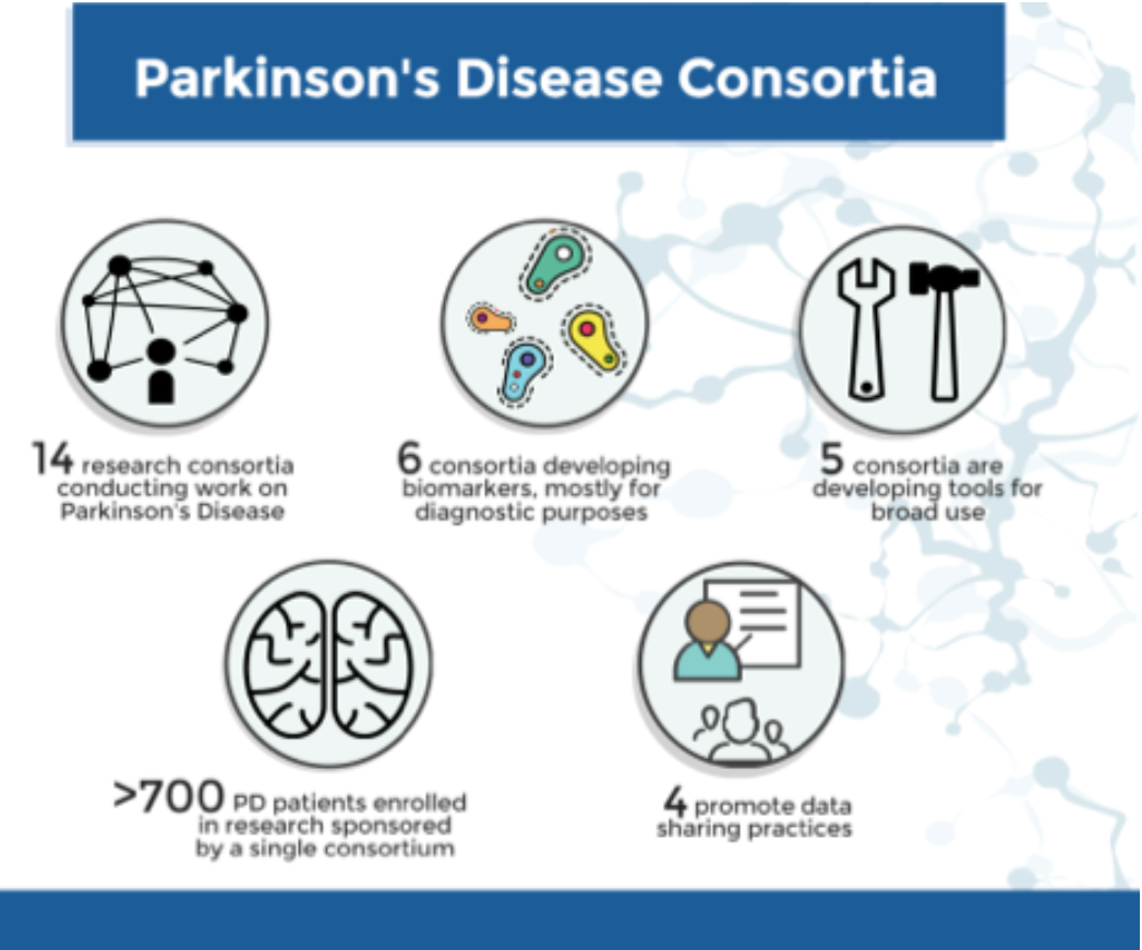 Parkinson's Disease Consortia