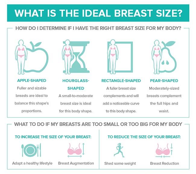 Healthy weight for 5 6 female with large breasts How Do You Know If You Have The Right Breast Size