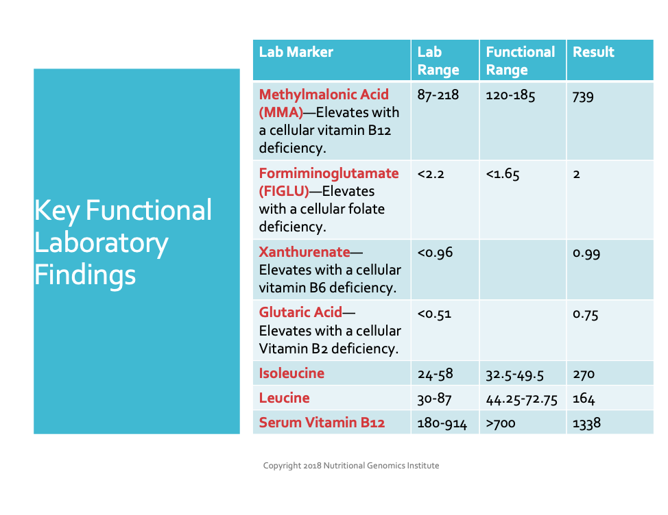 Key functional lab findings personalized nutrition slide 974 x 752
