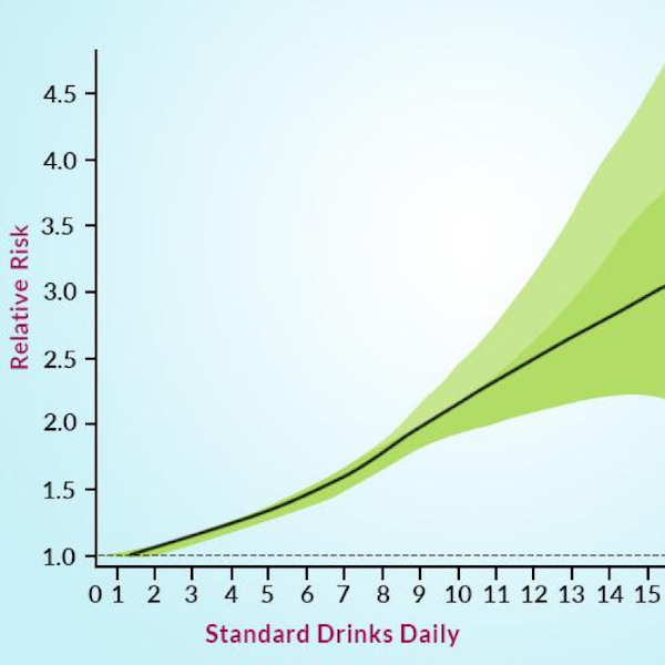 Number of drinks v risk of disease 600 x 600