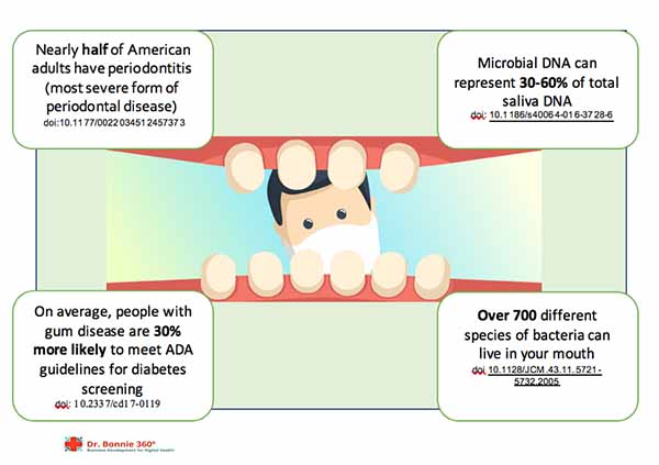 Periodontal-facts graphic 600 x 423