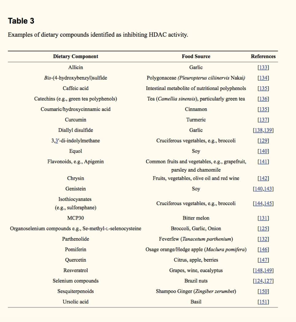 dietary compounds that inhibit HDAC slide 974 x 1060